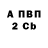 БУТИРАТ BDO 33% Dante Shelby